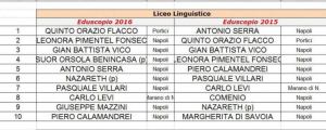 linguistico - Copia